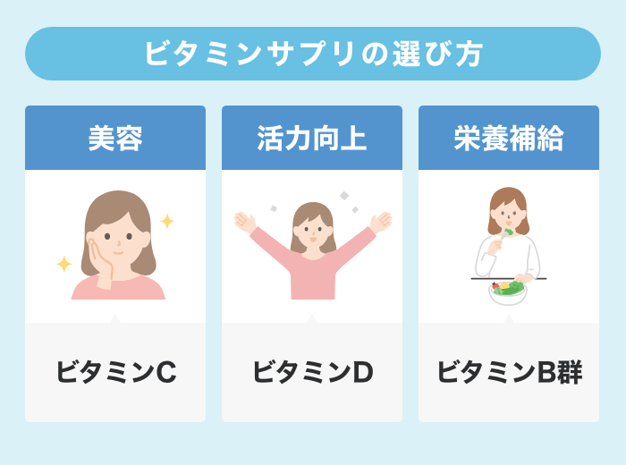 ビタミン剤　市販のサプリメントの選び方